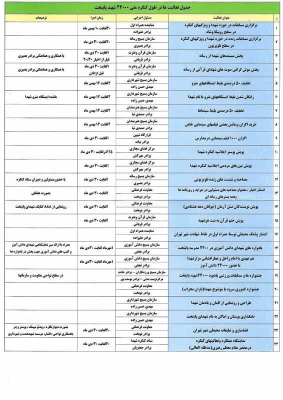 ۴۱ حافظ از استان زنجان در هجدهمین دوره آزمونهای اعطای مدرک موفق به دریافت مدرک حفظ شدند