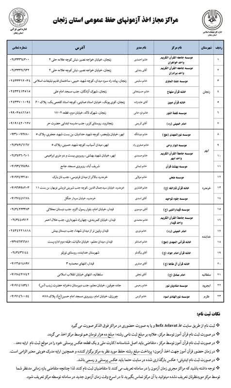 طرح آزمون “حفظ عمومی قرآن” در مراکز قرآنی زنجان بصورت مستمر برگزار می شود