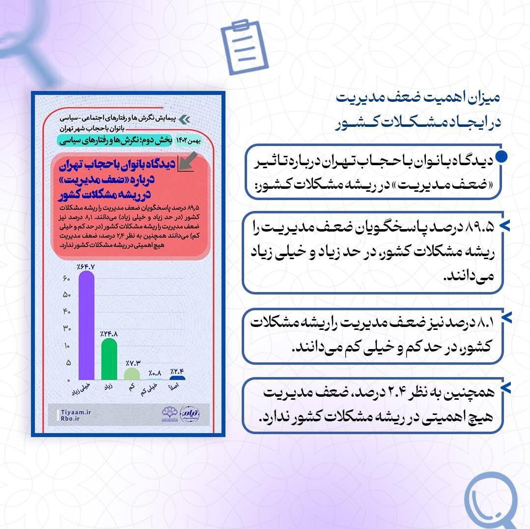 نتایج پیمایش نگرش‌ها و کنش‌های اجتماعی – سیاسی بانوان با حجاب شهر تهران