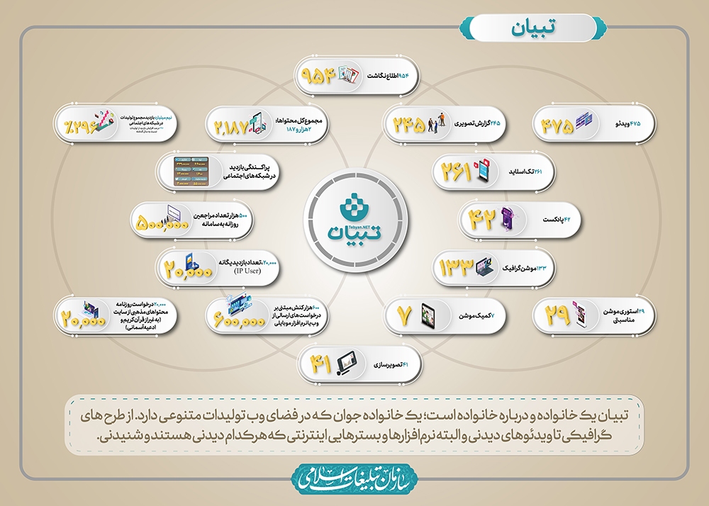 تبیان در سالی که گذشت