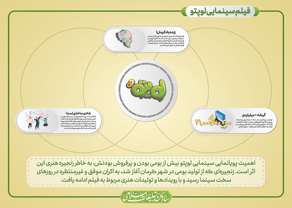 فیلم سینمایی لوپتو در سالی که گذشت