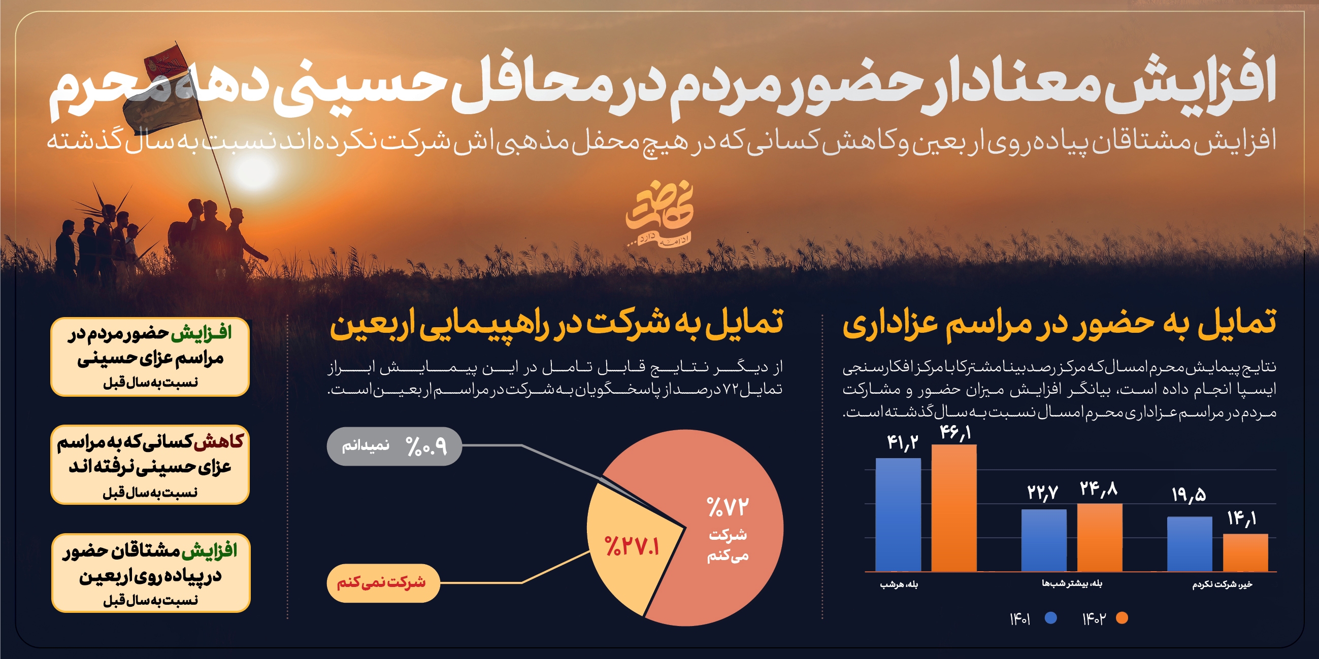 حجت‌الاسلام قمی: این ملت، حقیقتاً ملت امام حسین است