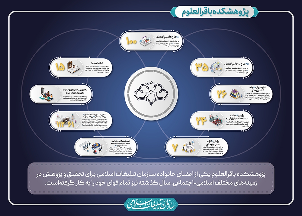 پژوهشکده باقرالعلوم در سالی که گذشت