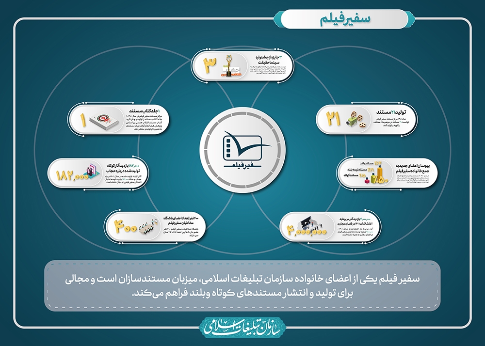 سفیر فیلم در سالی که گذشت