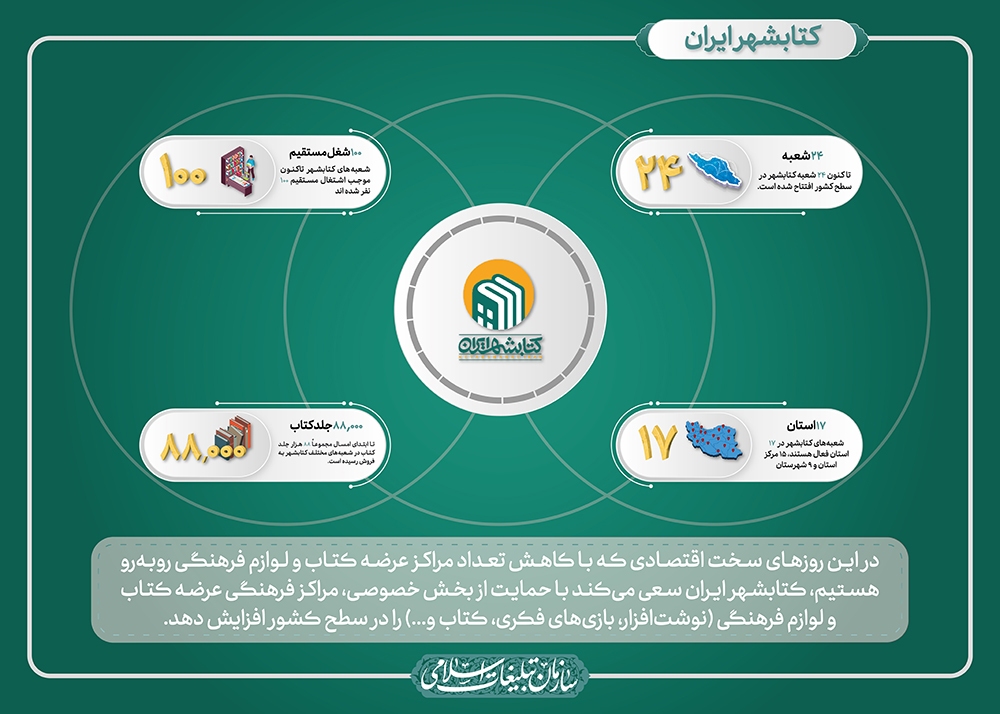 کتابشهر ایران در سالی که گذشت