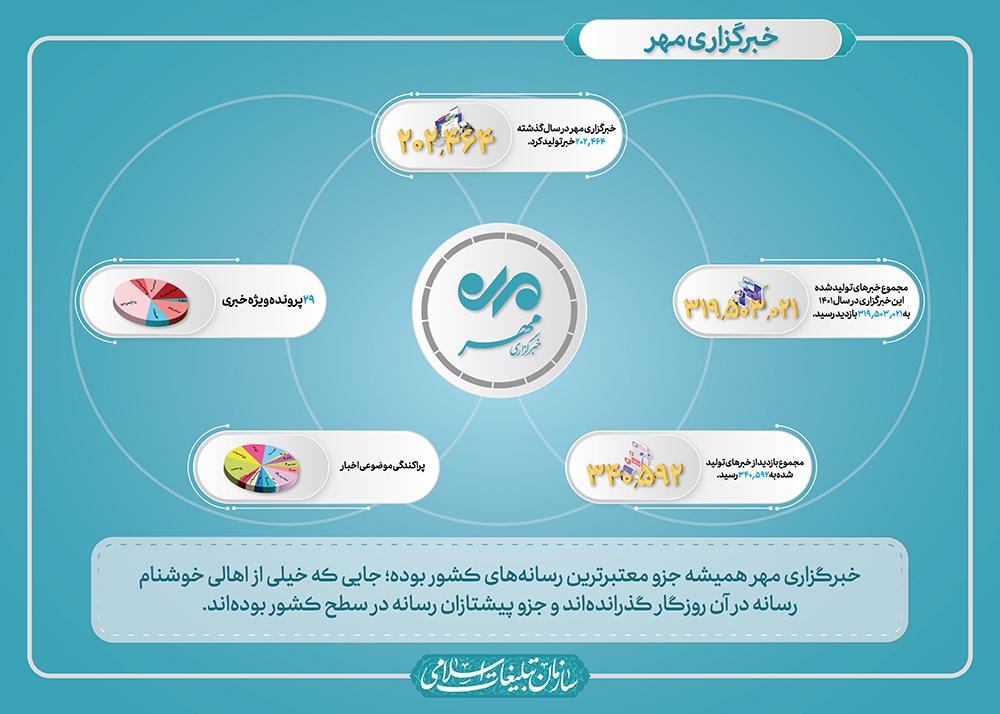 خبرگزاری مهر در سالی که گذشت