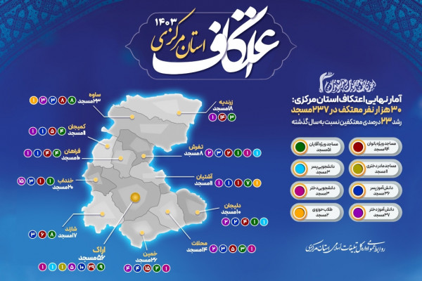 برگزاری اعتکاف ۳۰ هزار نفری در ۲۳۷ مسجد استان مرکزی