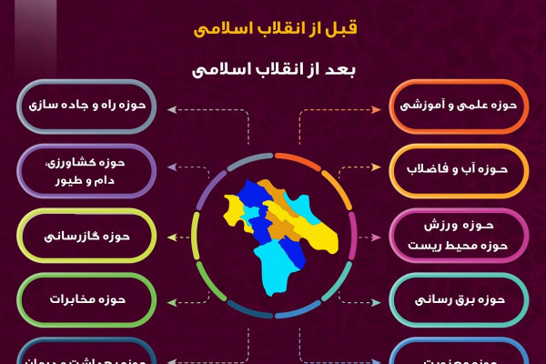 نمایشگاه مجازی روایــت پــیــشــرفــت برگزار شد