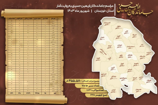 راهپیمایی جاماندگان اربعین ۱۴٠۳ در یک نگاه