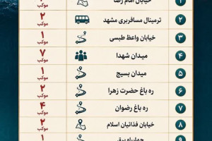 خدمت‌رسانی ۲۵ مجموعه خدمتی و موکب بوشهری در مشهد مقدس